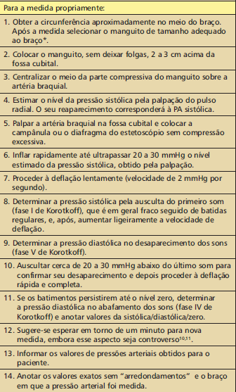 Recomendações Para a Medida da Pressão Arterial (DIRETRIZES