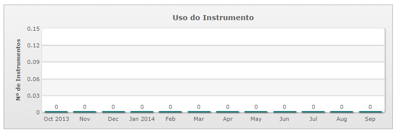 Para este procedimento, clique no ícone Editar e a seguinte tela será apresentada.