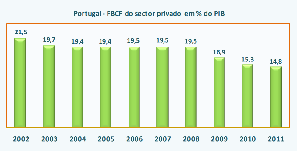 INVESTIMENTO: Em