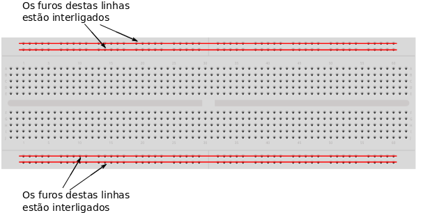 Protoboard (destacadas em vermelho, as fileiras horizontais). Veja agora, nas imagens a seguir, uma forma de conectar os fios para ligar o LED à protoboard.