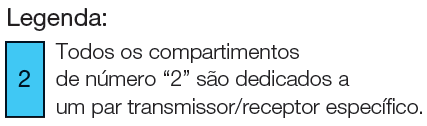 Multiplexação em redes de comutação de circuitos 70 Com FDM, cada circuito dispõe continuamente de uma fração da