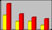 Eficiência (%) Eficiência (%) % de nutrientes da forragem 19/09/2009 Eficiência de utilização da energia e da proteína Percentagem de