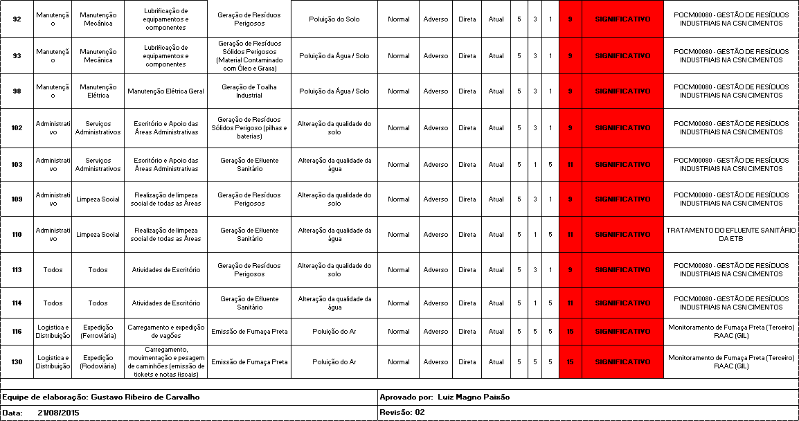 RESULTADOS