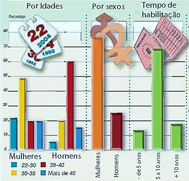 PRINCIPAIS DADOS DO AMAXOFÓBICO Existem grupos para diferentes causas de traumas: Estresse traumático por ter presenciado um acidente de trânsito, ou até mesmo sofrido um.