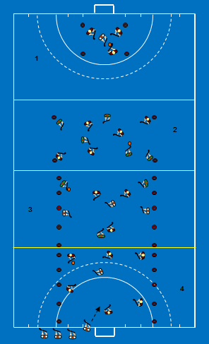 Exercícios exemplo de manutenção de posse de bola: 1. Jogo posicional 3x1 num quadrado limitado. 2. Mini-jogo 5x5. 3 jogadores iniciam o jogo e dois deles posicionam-se nos cones laterais.