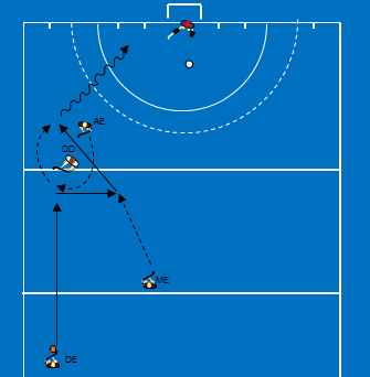 1. Ataque apoiado pela esquerda. O avançado esquerdo recua, recebe a bola e desvia-a para o médio esquerdo.