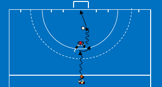 Marcar golo na zona 1 Sticada ou flat: Remate após combinação de passes com jogadores a partir do meio campo ou 23 metros: 1. O último passe é realizado da direita para a esquerda.