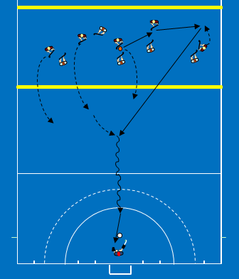 bola e a baliza. Perante a aproximação do defesa, o jogador atacante deve passar a bola em aceleração e sem indicar a direção do mesmo (passe simulado).