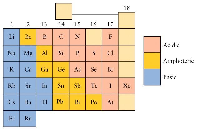 Principais Compostos - Liga de Be Cu: O Be é adicionado ao cobre em pequenas quantidades já que seu pequeno tamanho mantém os átomos de Cu mais