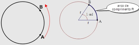 Circulo trigonométrico (5h/a) Objetivos Aprender operar no círculo trigonométrica. Compreender as definições de cossecante, secante e cotangente. 2.