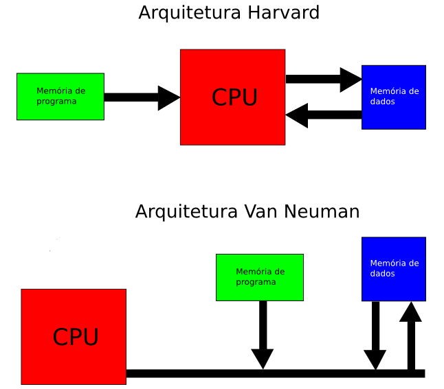 Família AVR Prof. Sc.M.