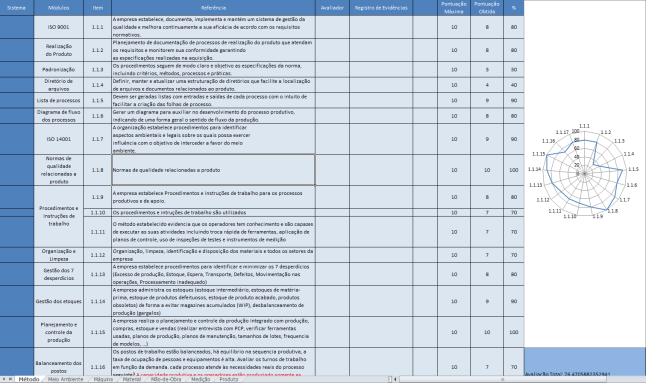 interativa de um Roadmap da caminhada Rumo a I-4.