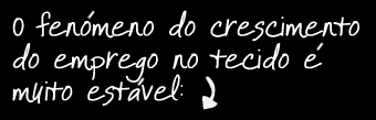 A MAIORIA DAS EMPRESAS AUMENTA, REDUZ OU MANTÉM O EMPREGO?