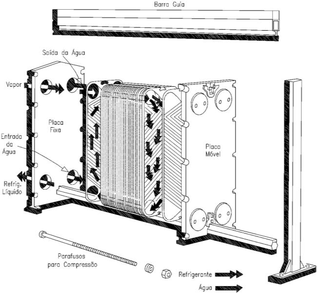 transferência de calor. A figura ao lado mostra as etapas de limpeza de um trocador de calor de carcaça e tubo por varetamento.