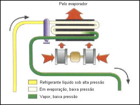 CLASSIFICAÇÃO DOS EVAPORADORES QUANTO AO SISTEMA DE ALIMENTAÇÃO. Quanto ao seu sistema de alimentação, os evaporadores podem ser classificados em evaporadores secos e inundados.