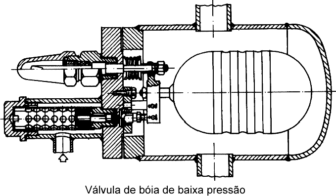 3 Válvulas de Bóia A válvula de bóia é um tipo de válvula de expansão que mantém constante o nível de líquido em um recipiente, diretamente no evaporador ou nos separadores de líquido.