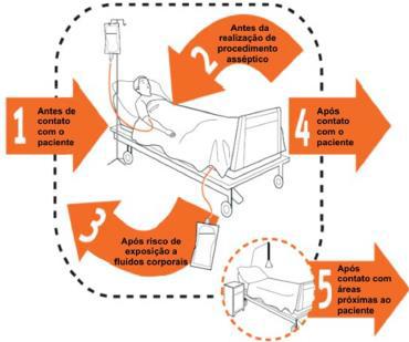 METAS HIGIENIZAÇÃO DAS MÃOS 1º Desafio Global da Aliança Mundial para a Segurança do