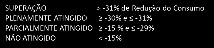 CONSUMO DE PAPEL SULFITE Acumulado até o Período (2015) Acumulado