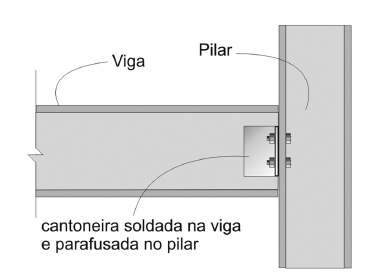 Dimensionamento de Estruturas em Aço parte 1 Exemplo: L 4 x 4 x ½ ou L 100 x 100 x 12,5 mm.