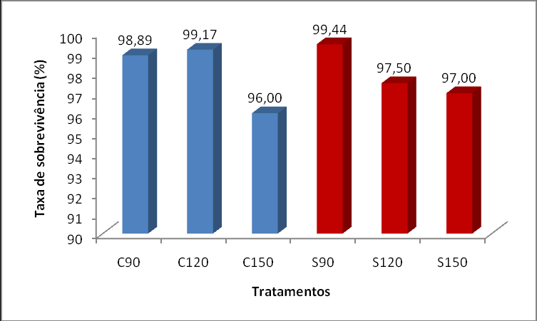 FIGURA 11.