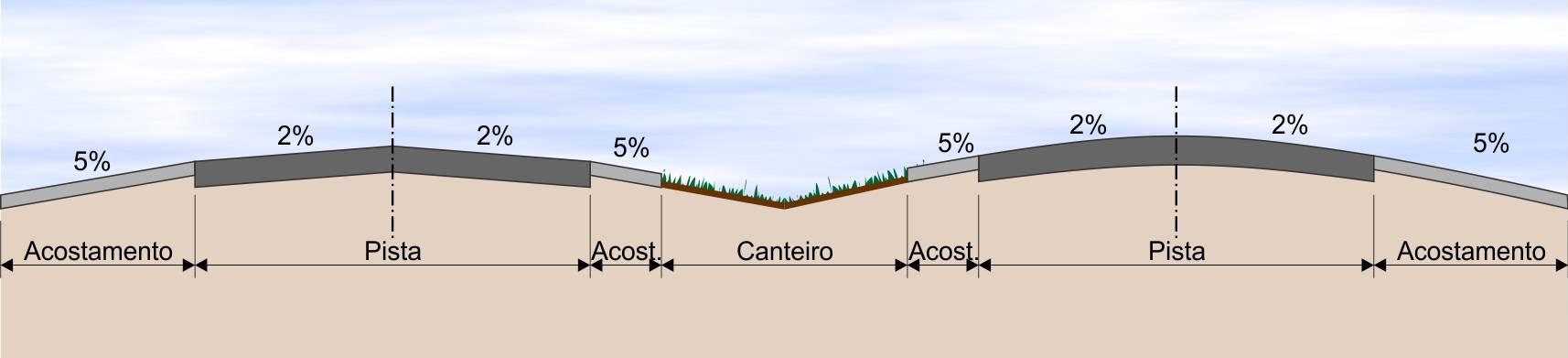 Seção Normal Pista