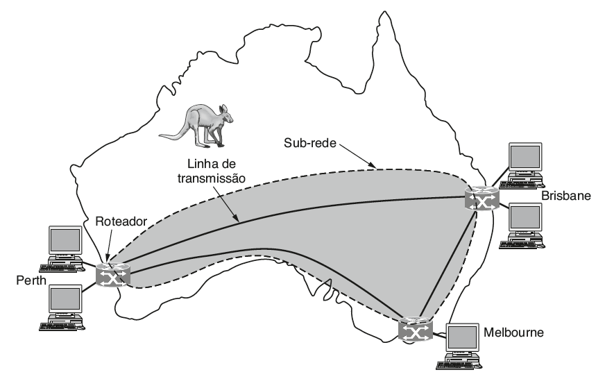 Rede geograficamente separada WAN que