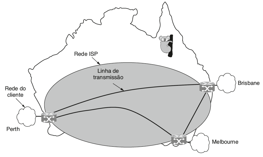 Rede a longa distância WAN