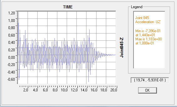 Figura 43 Velocidade Vertical (m/s) x Tempo (s)