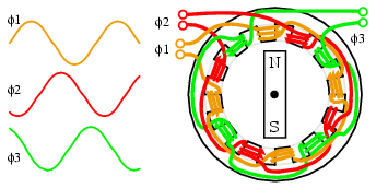 Circuito equivalente do motor de indução Circuito equivalente do etator de um motor de