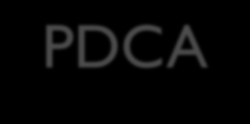 Melhoria Contínua da Qualidade -PDCA PDCA Fase Objectivo Metodologia P 1 Identificação do problema Definir claramente o problema e reconhecer a sua importância Analise dos resultados dos indicadores