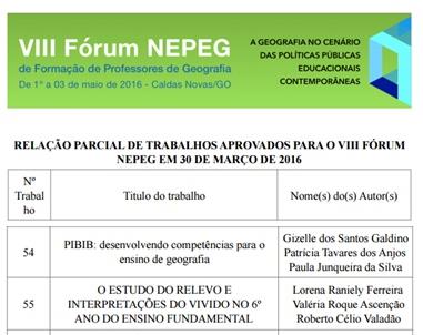 Conforme nas Figuras 9 e 10 abaixo: FIGURA 9: Relação dos trabalhos aprovados para o VIII