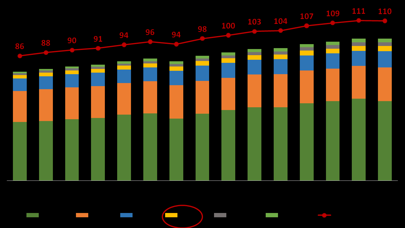 Produção Mundial de carne suína, 2001-2015, por principais produtores Fonte: