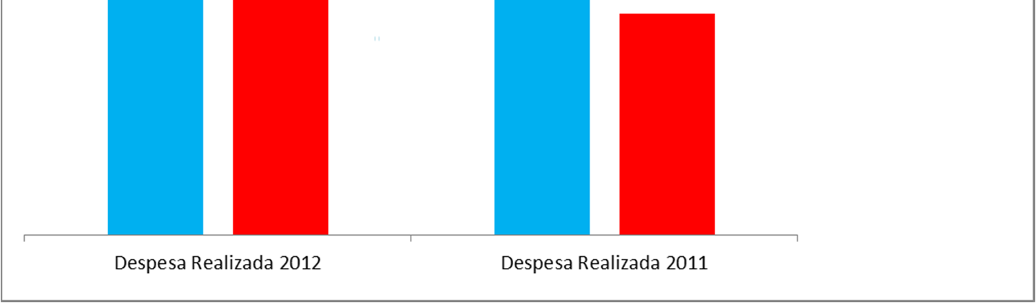 d) Os Juros da Dívida, com base no valor orçamentado de Kz 102.