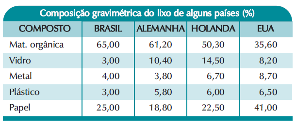 IMPORTÂNCIA UTLIZAÇÃO