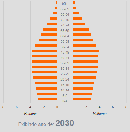 Desafios Futuros Fonte