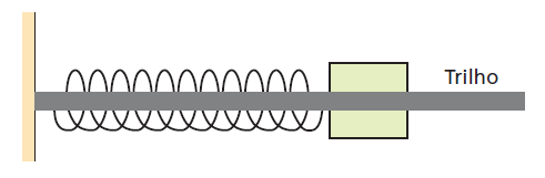 xemplos (F) O bloco da figura oscila preso a uma mola de massa desprezível, executando movimento harmônico simples: A massa do bloco é de 1,0 kg, a constante elástica da mola vale 2,0 10³ N/m e o
