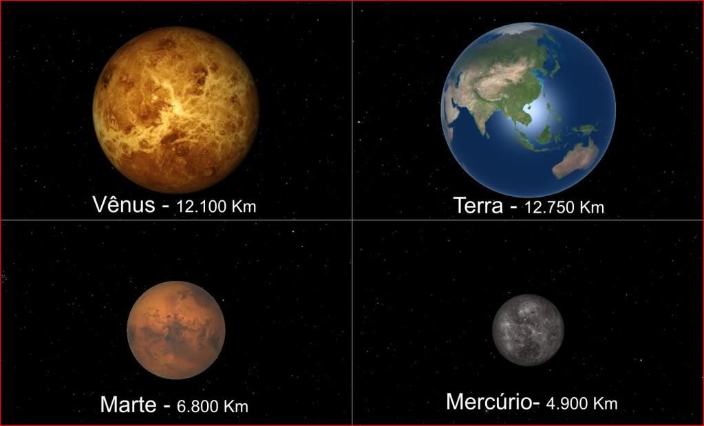 Os planetas rochosos do Sistema Solar são: Mercúrio,