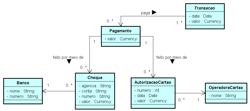 Figura 4 Diagrama de Classes da Fase de Análise (a) Faça o projeto do Componente de Domínio do Problema.