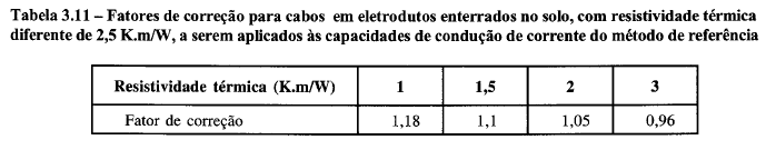 Resistividade