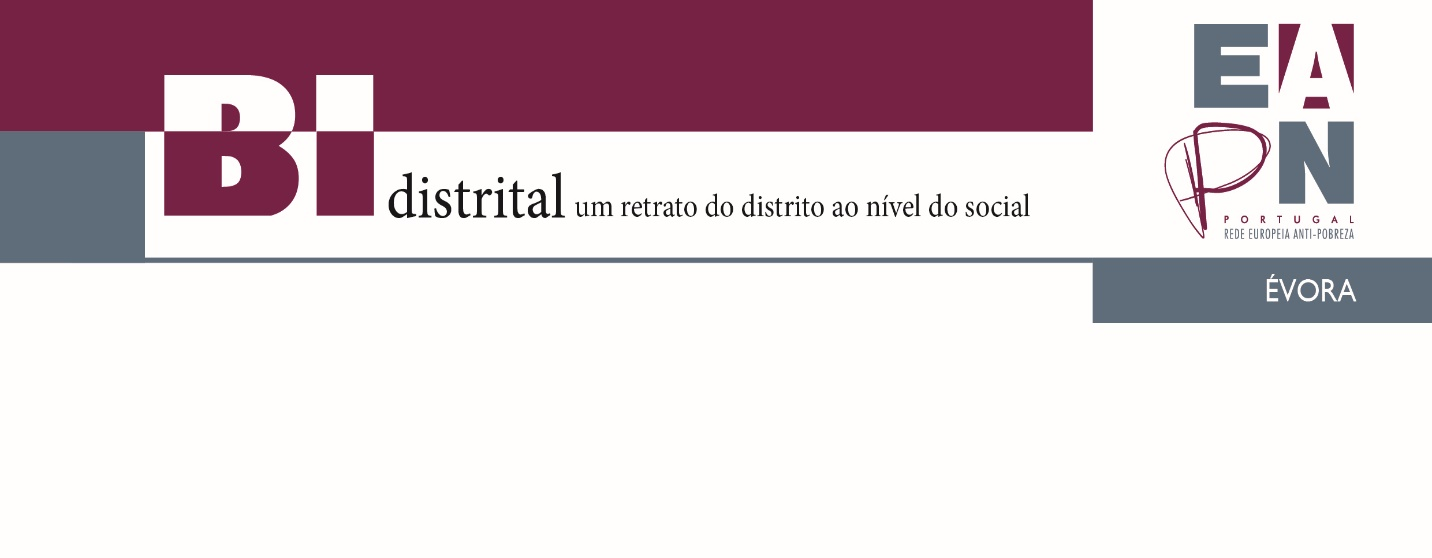 O valor médio da prestação processado por beneficiário era de 89,97 ligeiramente abaixo da média nacional situada em 95,57 enquanto que o valor médio da prestação por família foi de 225,67, valor