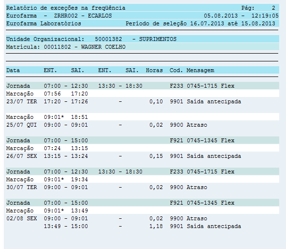 Análise de Ocorrências 6 Conforme relatório, podem existir diversas ocorrências: Exemplos mais comuns : Esquecimento de marcação (*)