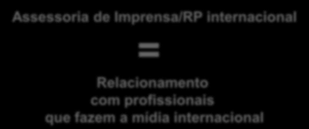 ASSESSORIA DE IMPRENSA/RP INTERNACIONAL Assessoria de Imprensa/RP