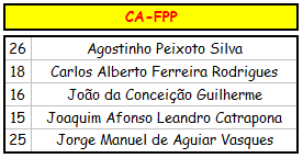 Federação de Patinagem de Portugal Também e como no passado, todos os elementos do CA-FPP continuarão a fazer inspeções classificativas aos senhores árbitros, nos mesmos moldes que as dos senhores