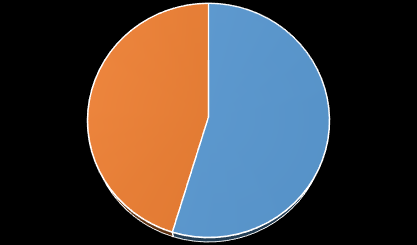 Distribuição dos investimentos (outubro/15) 12% 1% AlocaçãoRenda Fixa 87% Renda Variável Exterior 6% 4% Veículos 90% Fdo. Exclusivo Fdo.