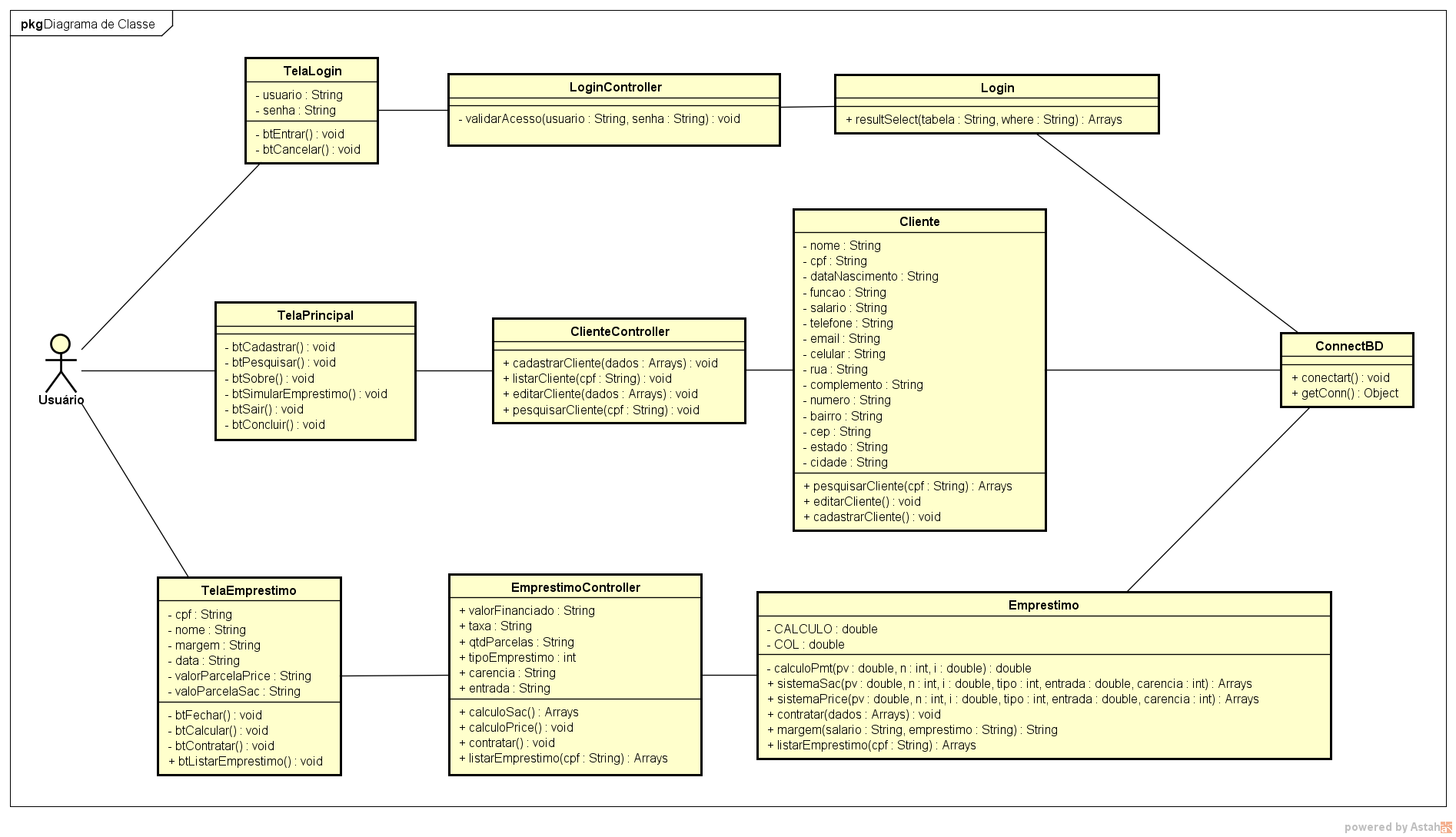 Diagrama de Classes Objetivo Descrever os vários