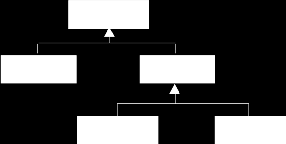 ilustrado na Figura 2. Figura 2 Exemplo de superclasse e subclasses Em um diagrama de classes, subclasses podem ser superclasses de outras classes.