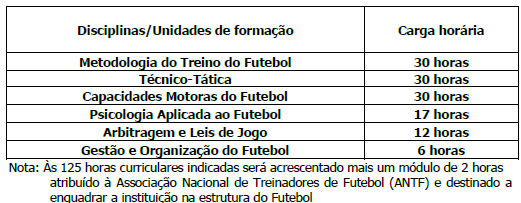 Organização O Curso de Treinadores de Futebol UEFA Basic / Grau II será organizado pela Associação de Futebol de Vila Real (AFVR), nos termos das Normas de Licenciamento de Cursos de Treinadores da