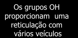 Orientação na Superfície Cadeia lateral de Silicone proporciona o