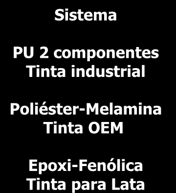 Melhora da Lavabilidade da Superfície em Vários Tipos de Tintas Sistema Óxido de Ferro Vermelho Negro de Fumo Controle 4 % aditivo PU 2 componentes Tinta