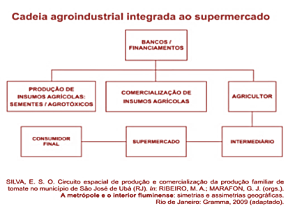 EXERCÍCIOS 1. O gráfico mostra a relação da produção de cereais, leguminosas e oleaginosas com a área plantada no Brasil, no período de 1980 a 2008.